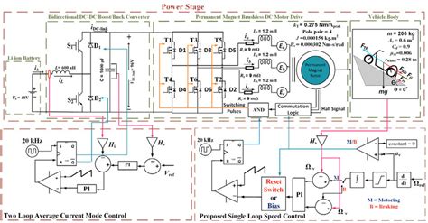 Image result for Stages in the Electronic Control Module