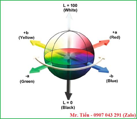 Image result for Example of Computer Based Training