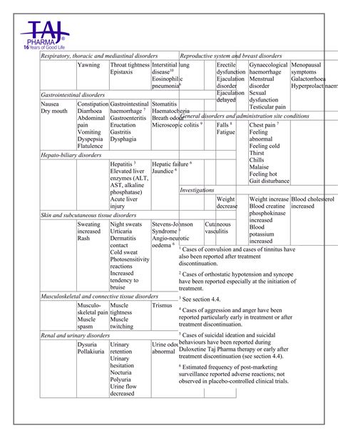 Duloxetine Delayed-Release capsules USP Taj Pharma SmPC | PDF