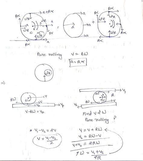Image result for Rotation Notation