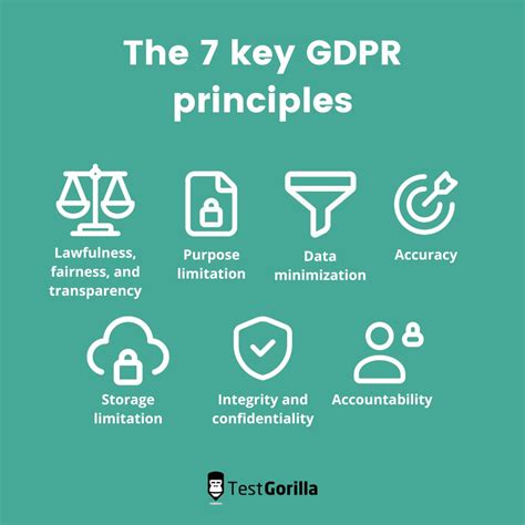 Image result for General Data Protection Regulation GDPR Explained