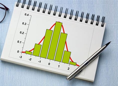 Image result for Normal Dstribution Function