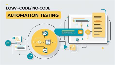 Image result for Automated Testing Code