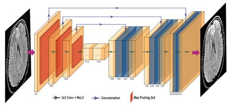 Deep Learning Model Architecture Diagram 的图像结果