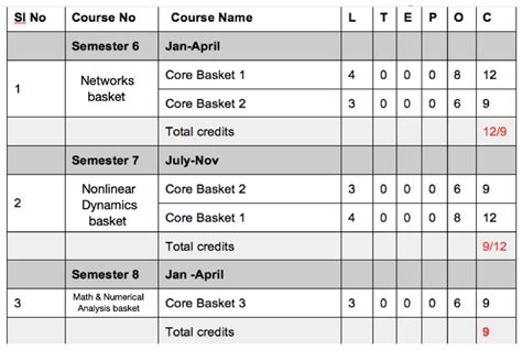 Complex Dynamics Introduction 的图像结果
