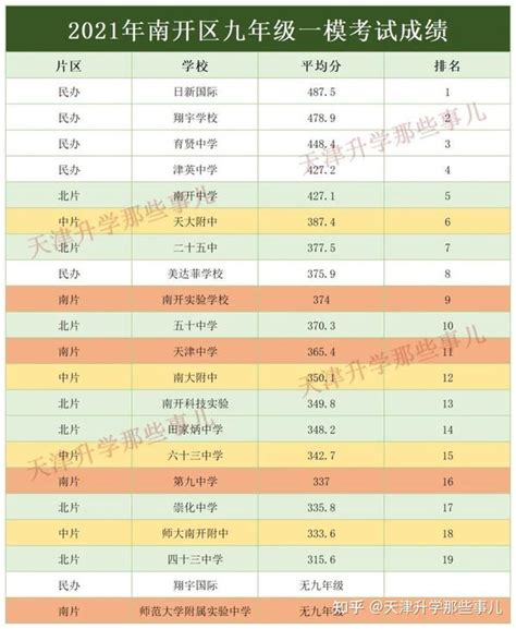 南开区公布义务教育免试就近入学具体招生政策-天津房天下