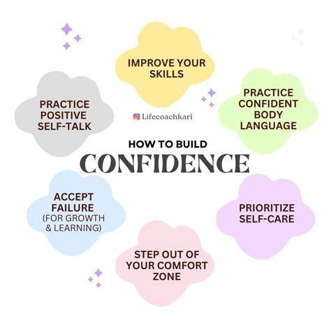 What Does Confidence Look Like