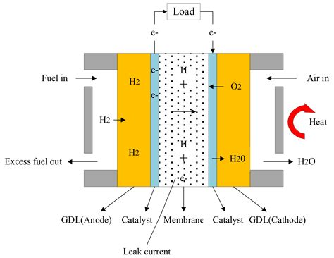 Thermodynamic Optimization of a High Temperature Proton Exchange ...
