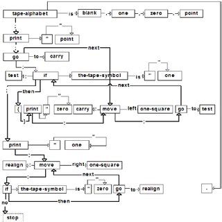Cop Syntactic Tree 的图像结果