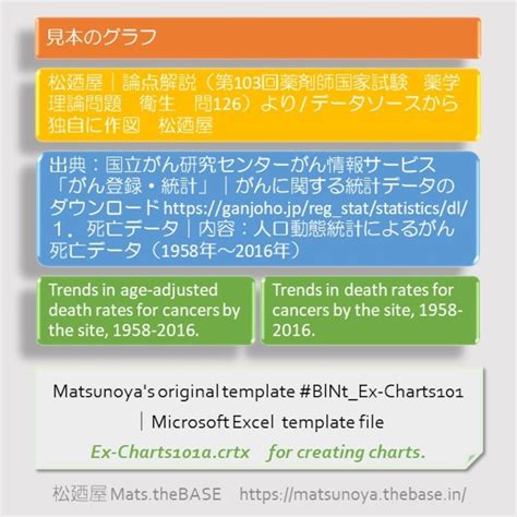 Matsunoya's original template #BlNt_Ex-Charts101a｜Microsoft Excel ...