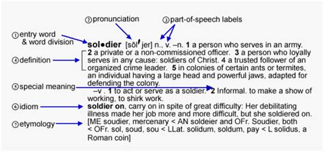 Image result for Entry Def