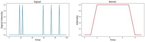 Signal Processing Basics 的图像结果