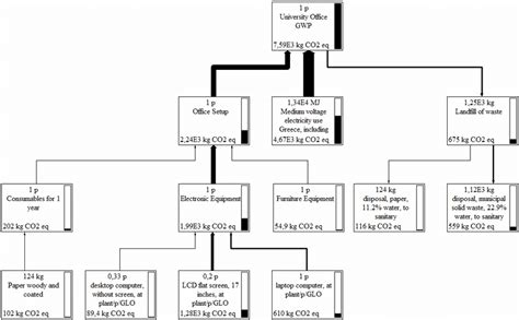 Basic GWP Formula Attributional LCA 的图像结果