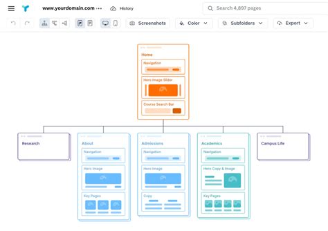 Image result for Sitemap Generator
