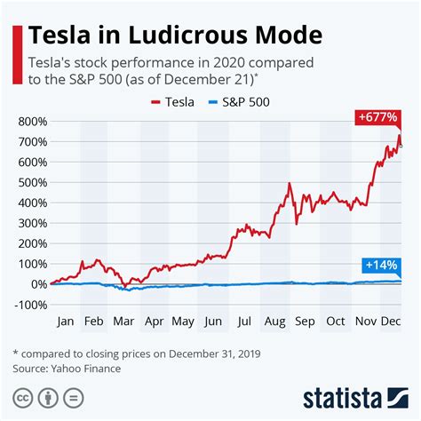 How Much Does It Cost To Buy A Tesla Stock at Kathleen Perry blog