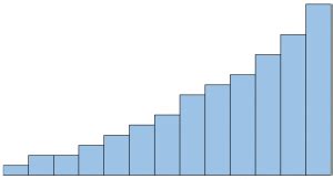 The Three Assumptions Made in a Paired t-Test