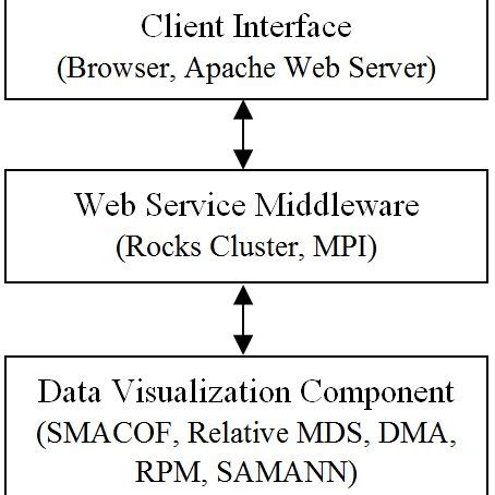 Image result for Web Service Architecture