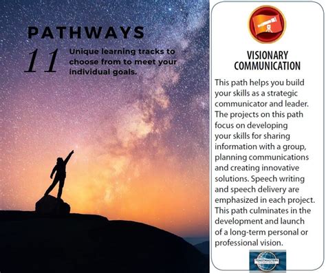 Image result for Toastmasters Path Flow Chart