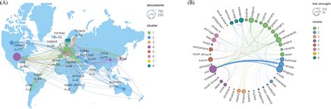 Frontiers | Bibliometric analysis of nurses’ moral distress research