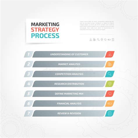Marketing Strategy Development 的图像结果
