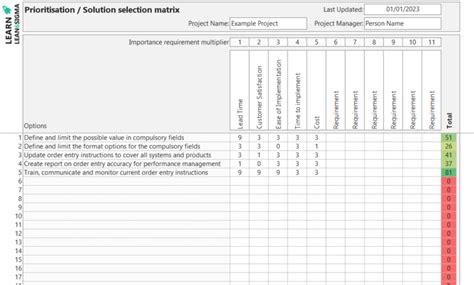 Image result for Six Sigma Prioritization Matrix Template