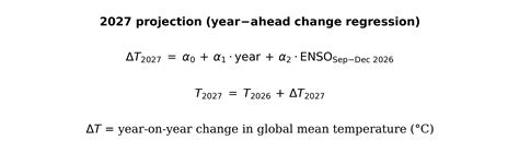 Higher warming predictions for 2026 and 2027