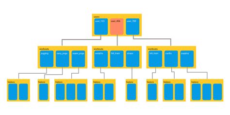 +Fire Store Database Tutorial with Unity 的图像结果