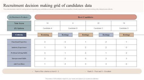 Image result for Decision Making Grid