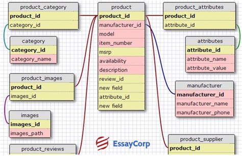 Database Normalization Assignment 的图像结果