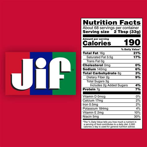 Jif Peanut Butter Nutrition Label