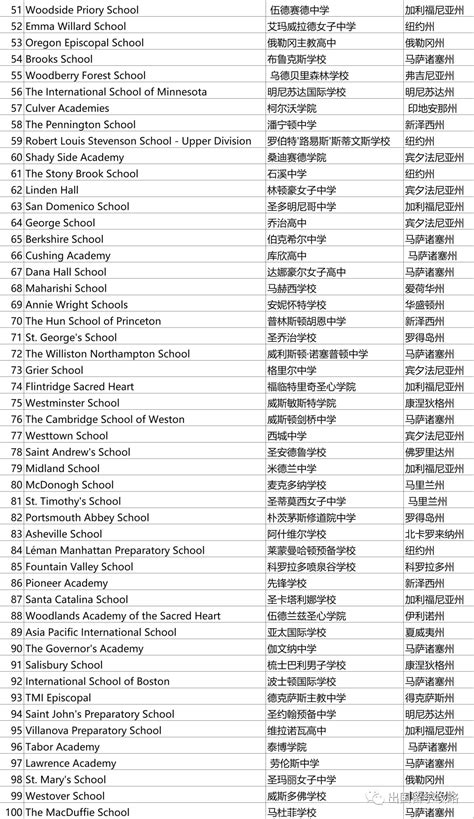 北京昌平区口碑不错的私立学校汇总(含学费、师资) - 知乎