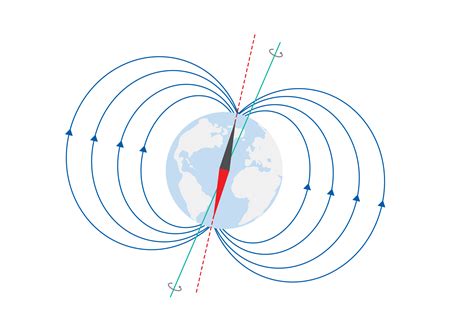 Inertial Measurement Unit (IMU) – An Introduction | Advanced Navigation