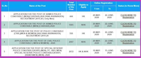 KSP Police Constable Admit Card 2020 | Download | Exam Date | Answer ...