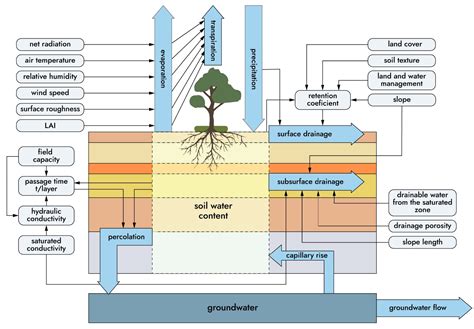 Flood Modelling of the Zhabay River Basin Under Climate Change Conditions