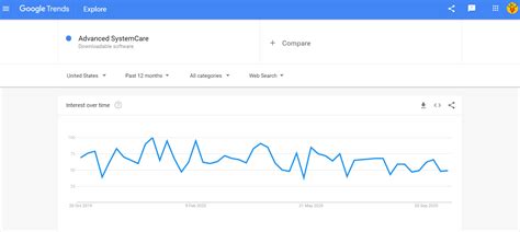 IObit Advanced SystemCare Review 的图像结果