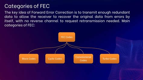 Channel Decoding Algorithms 的图像结果