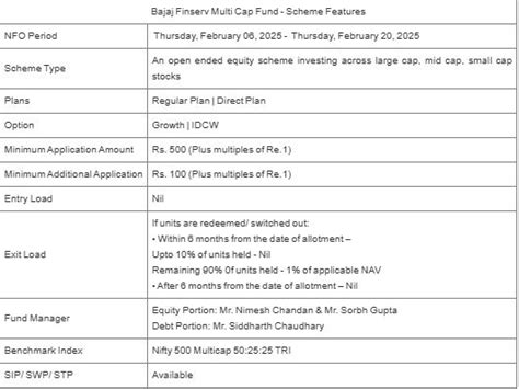 NFO Alert: Introducing Bajaj Finserv Multi Cap Fund with Contrarian ...