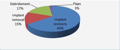 Image result for Top Management Distribution Graph