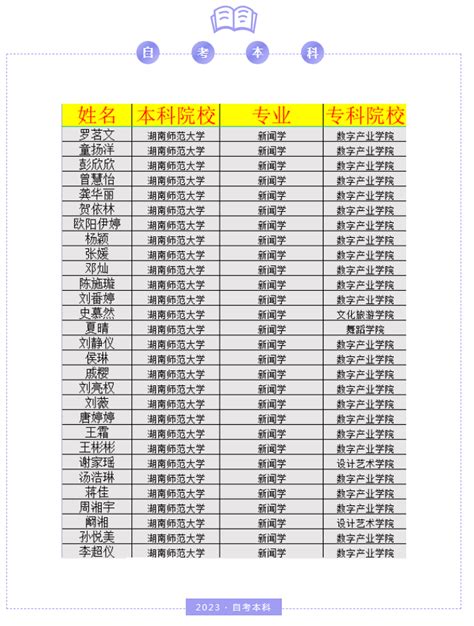 喜讯 | 我校自考本科2023年4月考期通过率再创新高-艺术培训部