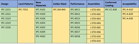 Image result for Exploded-View IPC Drawing