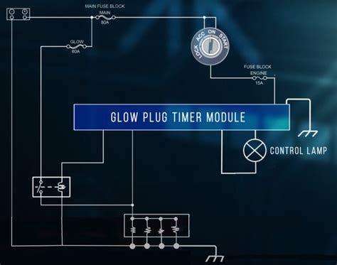 Image result for Glow Plug Module 6.0