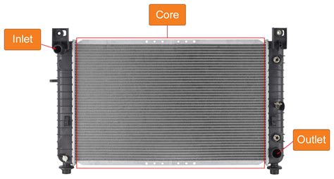 Parts Of A Radiator House at Charlotte Revell blog
