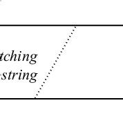 Finding a Substring in a String Using Pointers 的图像结果