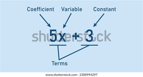 Image result for Understanding Variables in Math