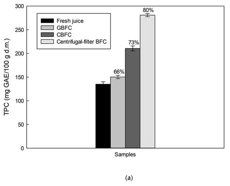 Centrifugal Filter-Assisted Block Freeze Crystallization Applied to ...