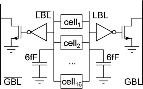 Global Local Bit Line 的图像结果