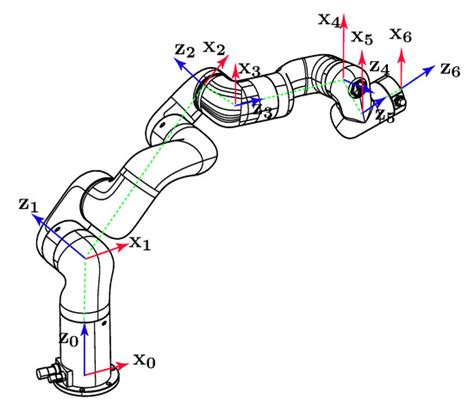 A Neural Network Based Approach to Inverse Kinematics Problem for ...