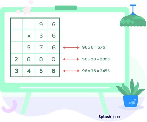 Column Method 的图像结果