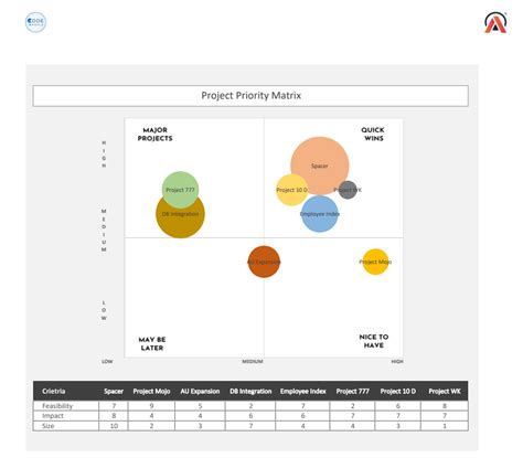 Image result for Excel Priority Matrix Tutorial