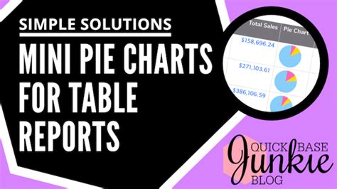 Image result for QuickBase Reporting